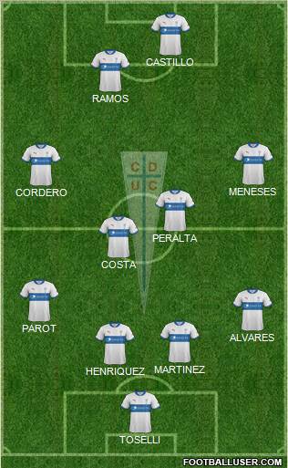 CD Universidad Católica Formation 2012