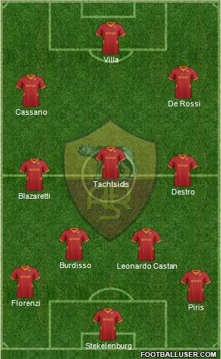 AS Roma Formation 2012
