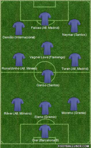 Dream Team Formation 2012