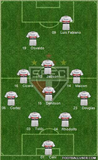 São Paulo FC Formation 2012