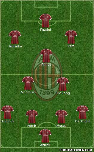 A.C. Milan Formation 2012