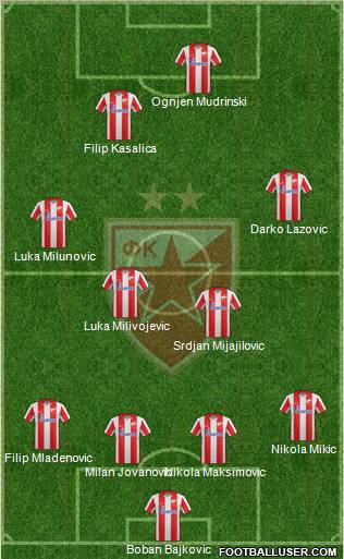 FC Red Star Belgrade Formation 2012