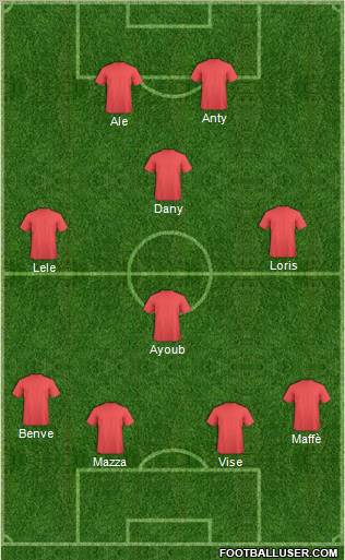 Champions League Team Formation 2012