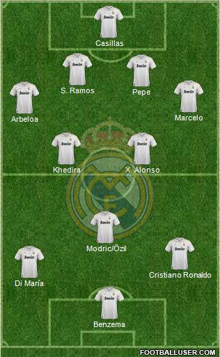 Real Madrid C.F. Formation 2012