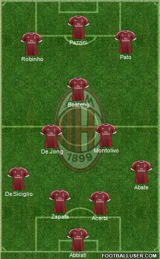 A.C. Milan Formation 2012