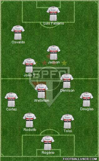 São Paulo FC Formation 2012