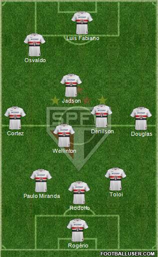 São Paulo FC Formation 2012