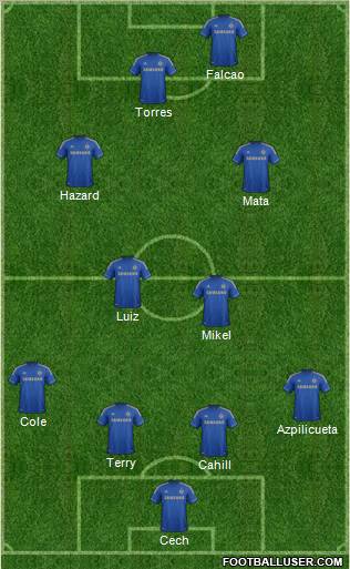 Chelsea Formation 2012
