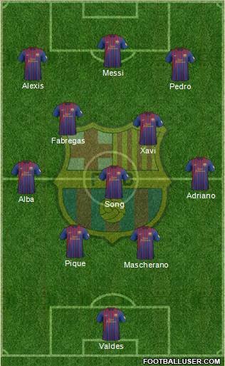 F.C. Barcelona Formation 2012