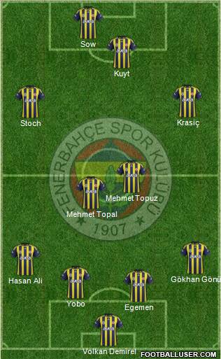 Fenerbahçe SK Formation 2012