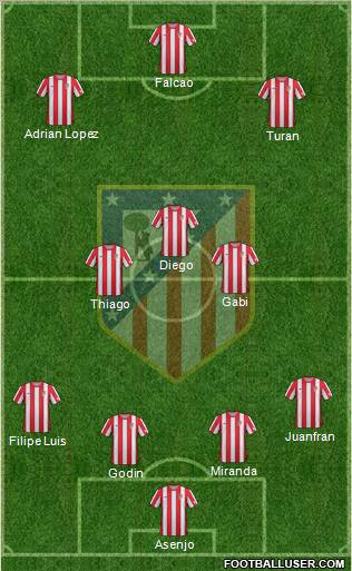 C. Atlético Madrid S.A.D. Formation 2012