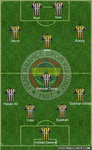 Fenerbahçe SK Formation 2012