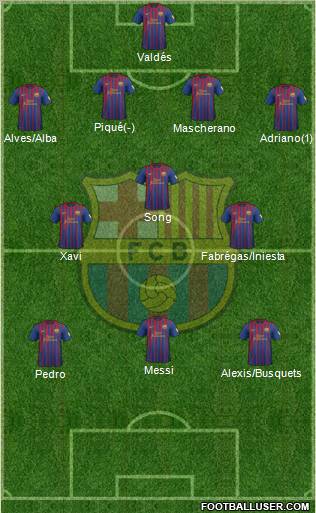 F.C. Barcelona Formation 2012