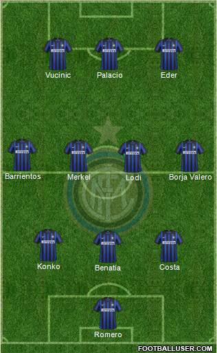 F.C. Internazionale Formation 2012