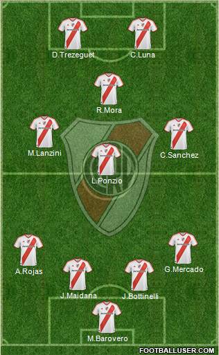 River Plate Formation 2012