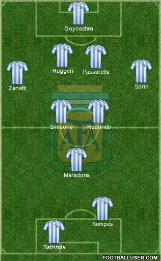 Argentina Formation 2012