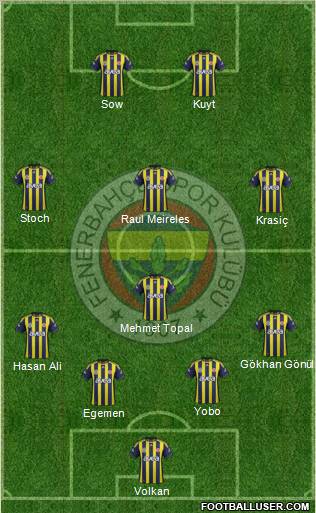 Fenerbahçe SK Formation 2012