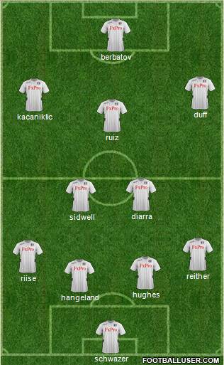 Fulham Formation 2012