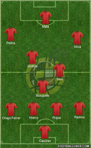 Spain Formation 2012