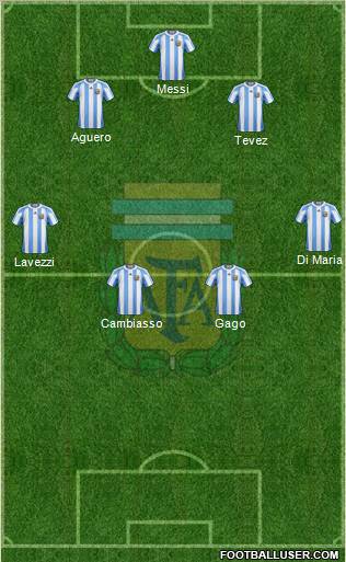 Argentina Formation 2012