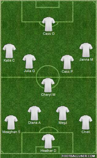 Dream Team Formation 2012
