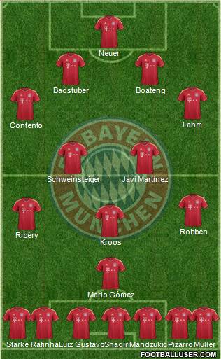FC Bayern München Formation 2012