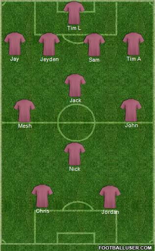 Dream Team Formation 2012