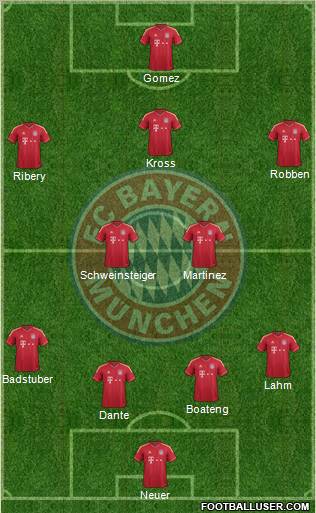 FC Bayern München Formation 2012
