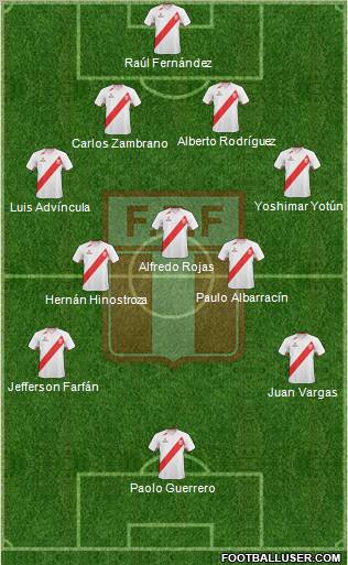 Peru Formation 2012