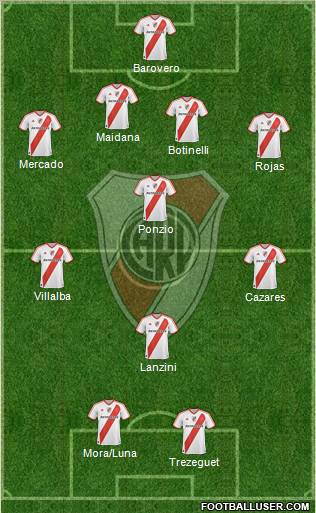 River Plate Formation 2012