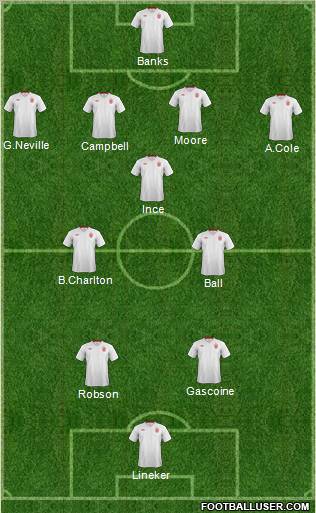 England Formation 2012
