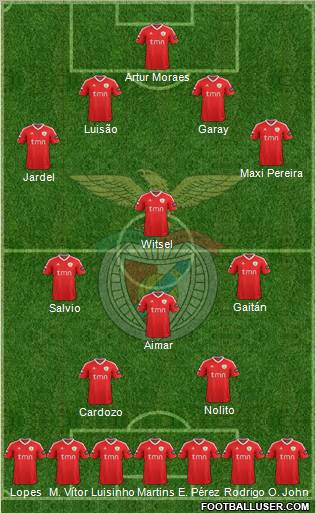 Sport Lisboa e Benfica - SAD Formation 2012