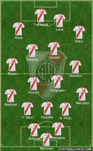 River Plate Formation 2012