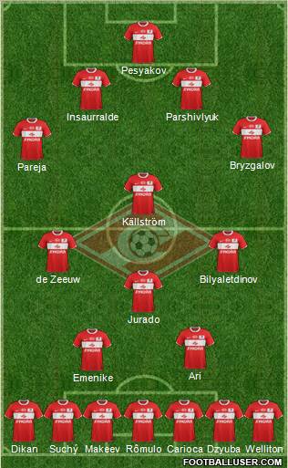 Spartak Moscow Formation 2012