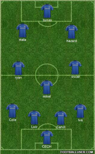 Chelsea Formation 2012
