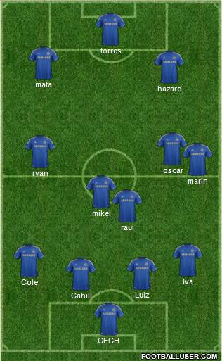Chelsea Formation 2012