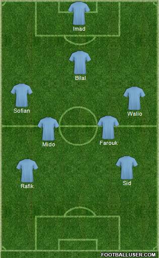 Champions League Team Formation 2012