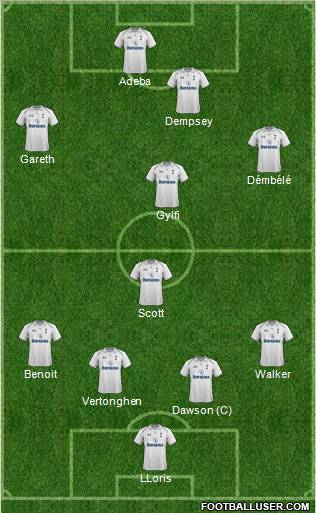 Tottenham Hotspur Formation 2012