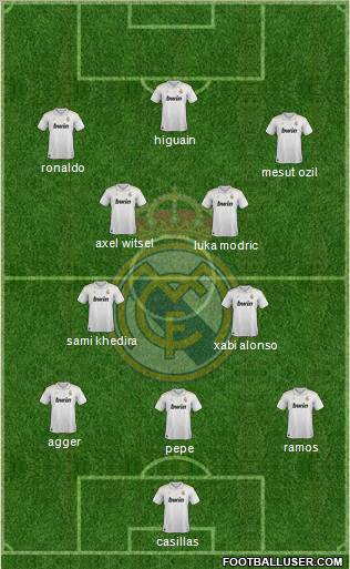 Real Madrid C.F. Formation 2012