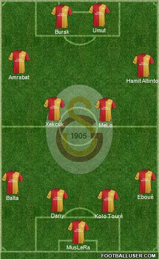 Galatasaray SK Formation 2012