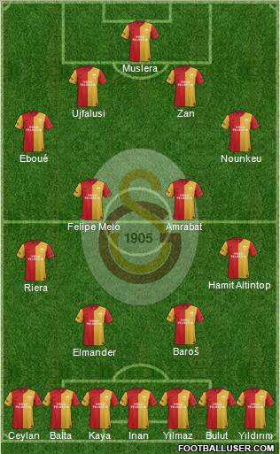 Galatasaray SK Formation 2012