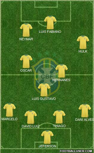 Brazil Formation 2012