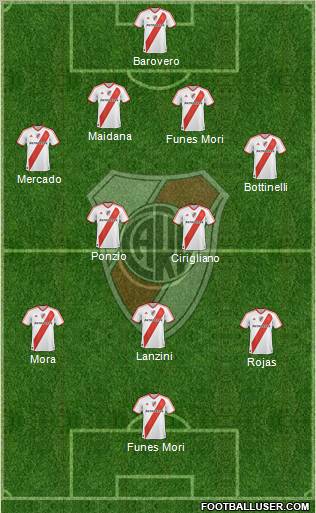 River Plate Formation 2012