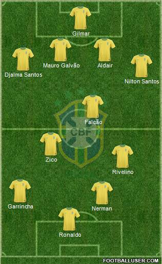 Brazil Formation 2012