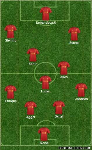Liverpool Formation 2012