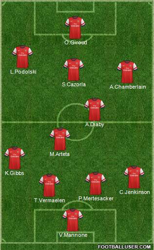 Arsenal Formation 2012
