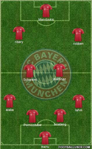 FC Bayern München Formation 2012