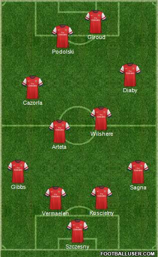 Arsenal Formation 2012