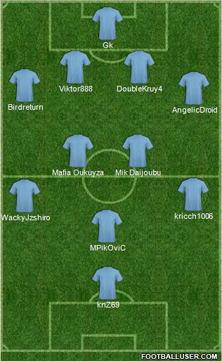 Fifa Team Formation 2012