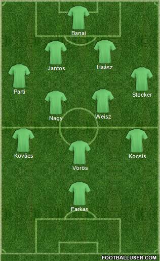 Dream Team Formation 2012